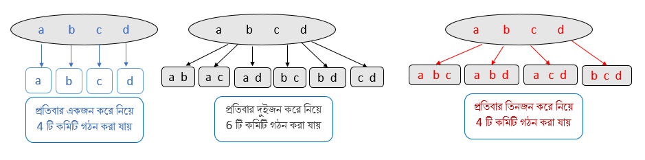 addpermutation