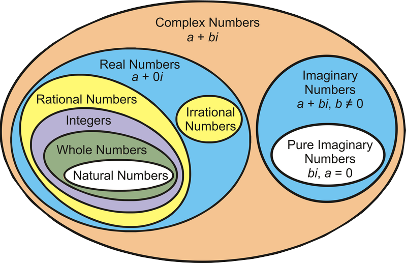 realNumber