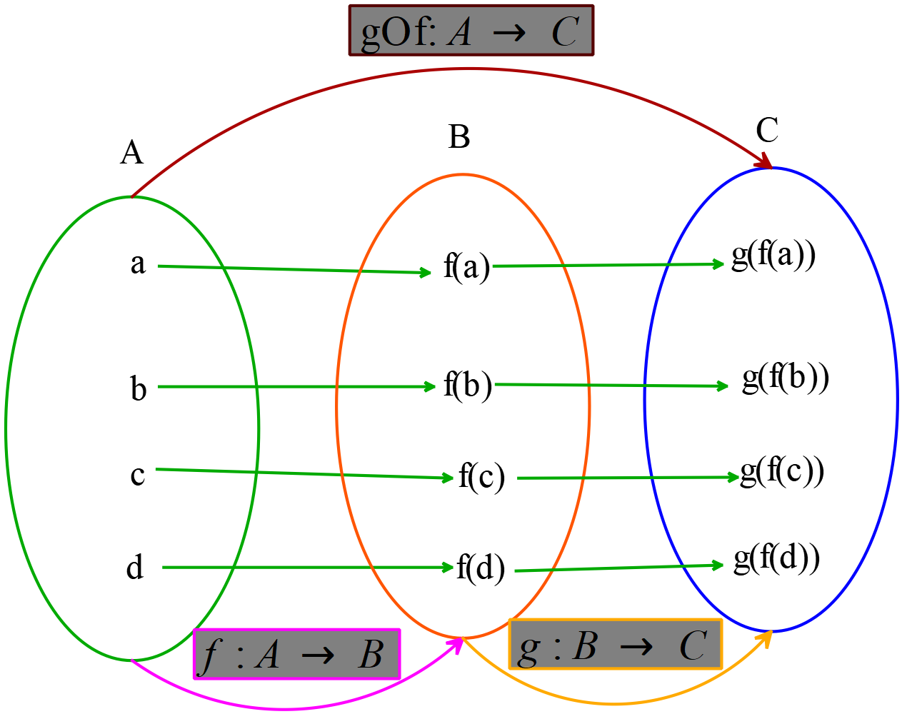 hyperbola