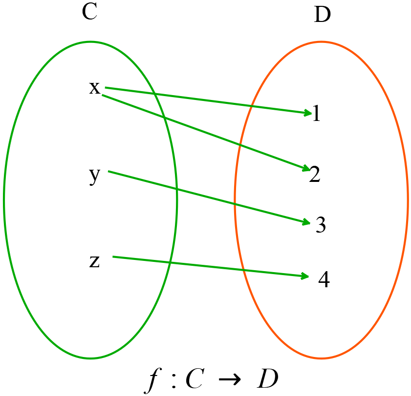 hyperbola