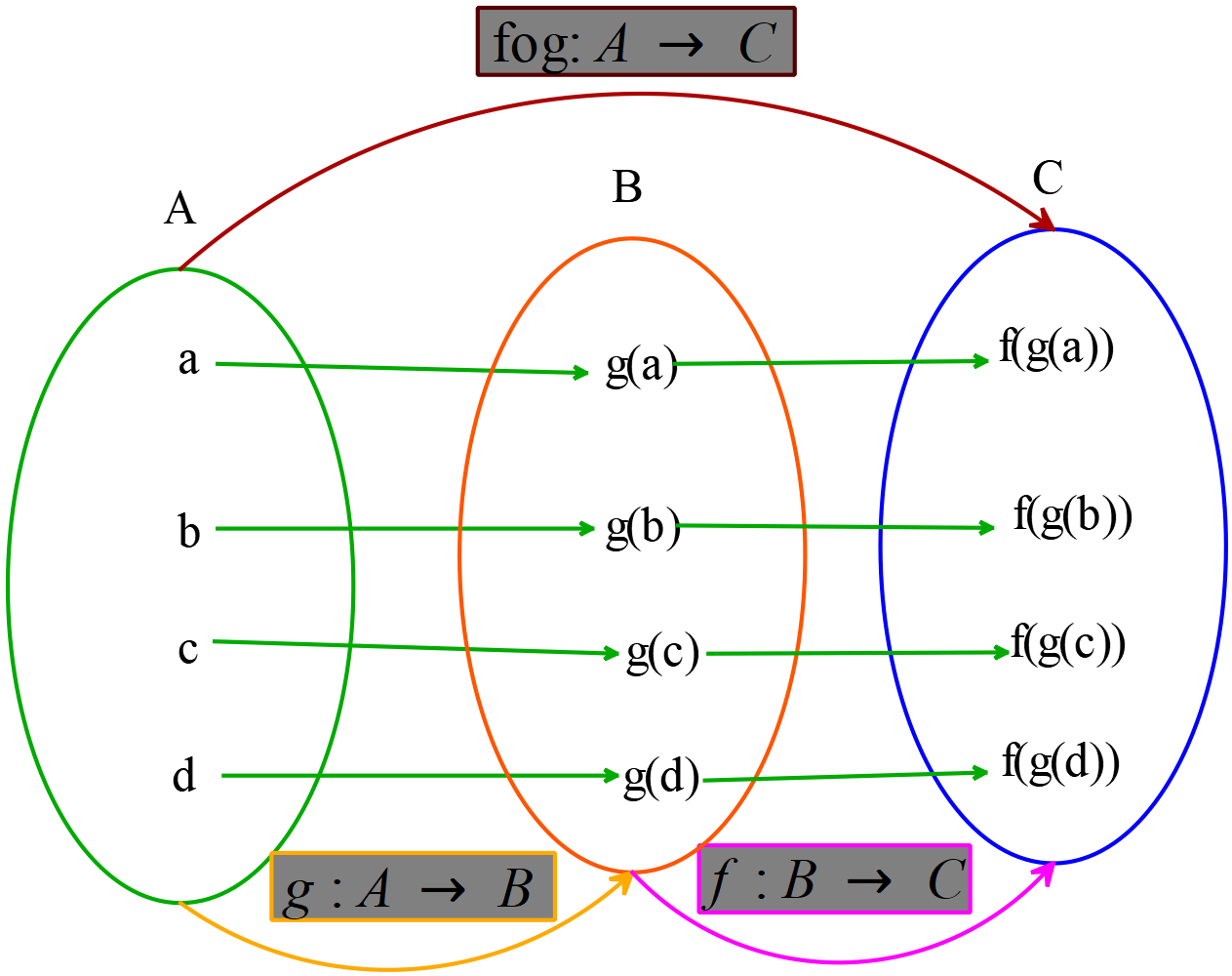 hyperbola