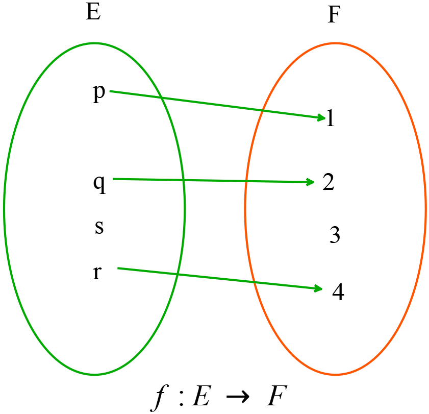 hyperbola