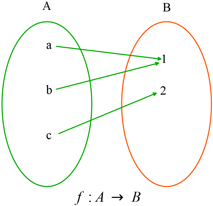 hyperbola