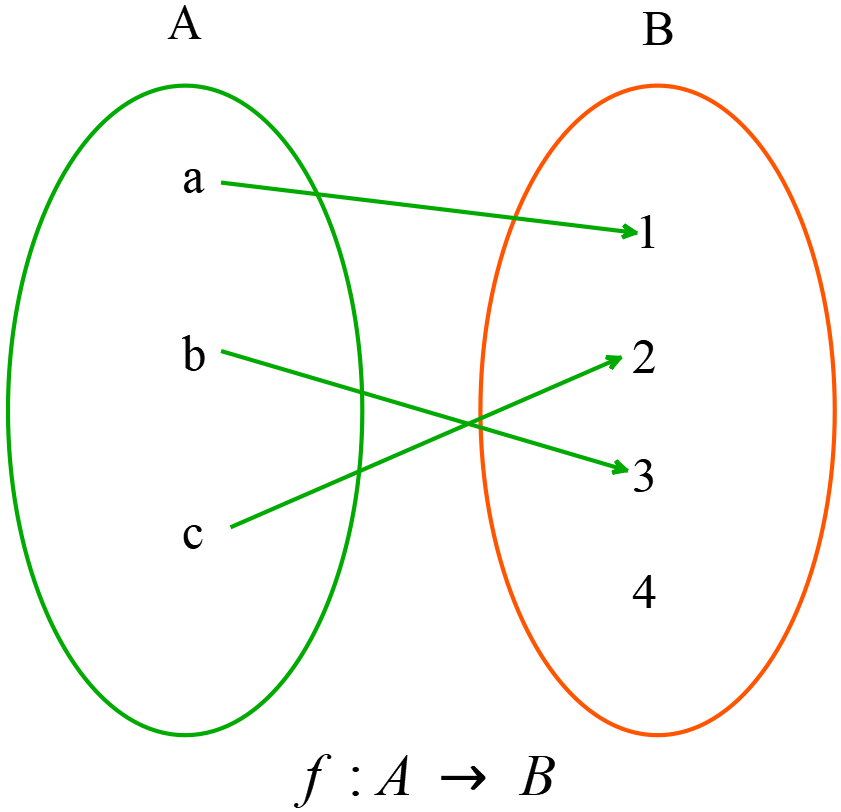 hyperbola