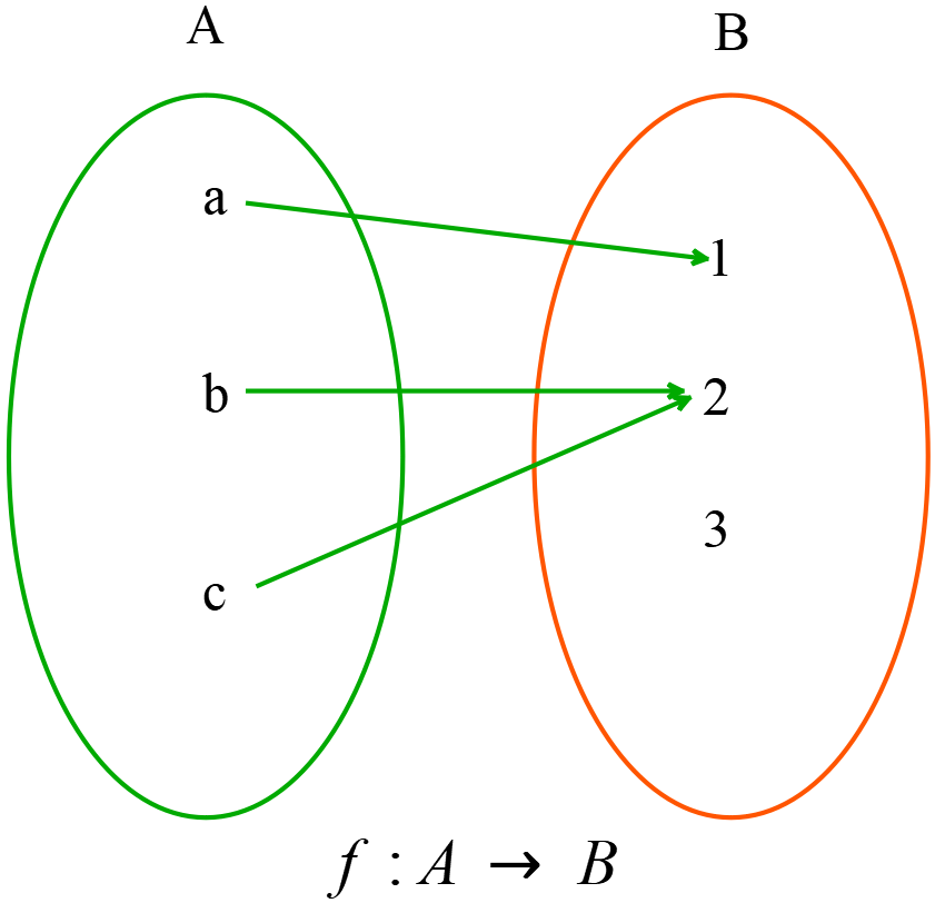 hyperbola