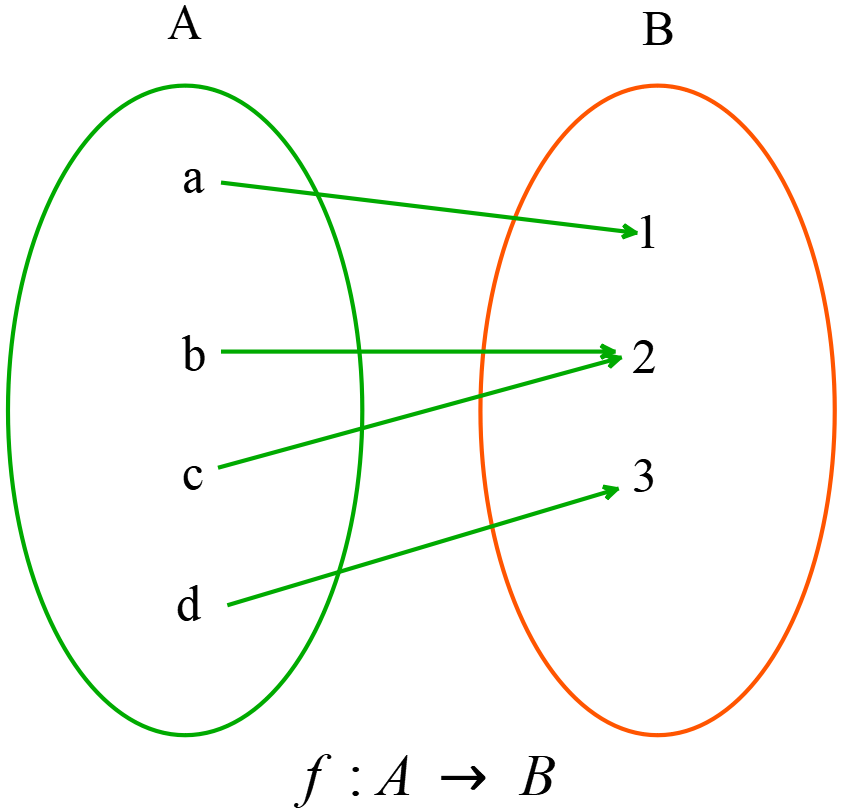 hyperbola