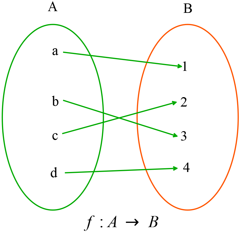 hyperbola