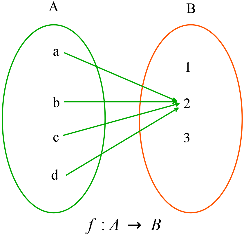 hyperbola