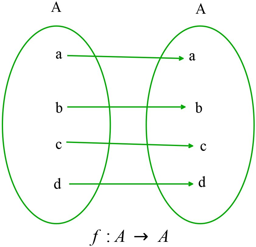 hyperbola