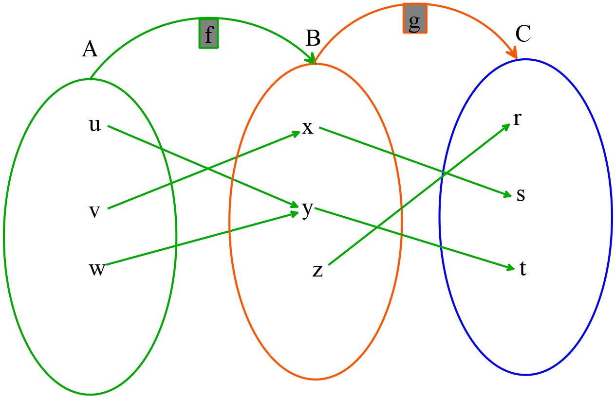 hyperbola