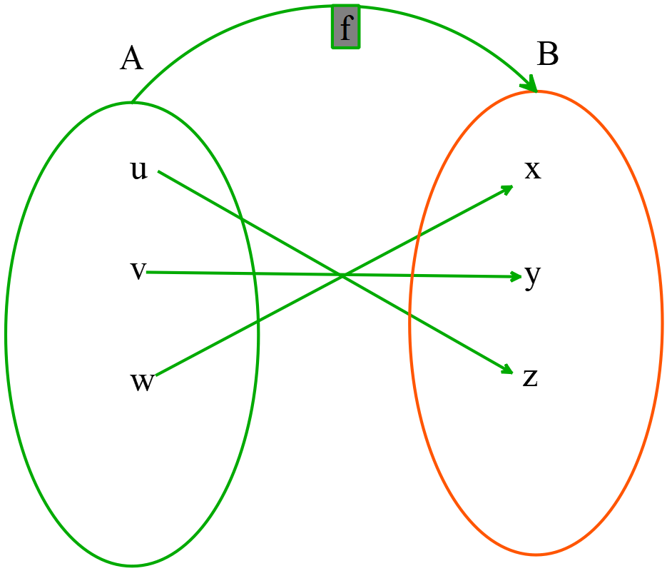 hyperbola