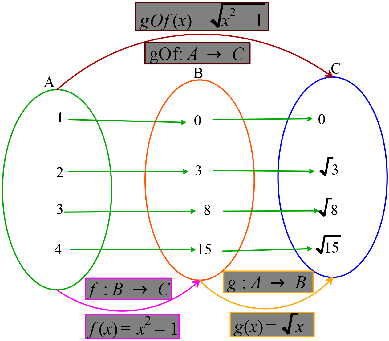 hyperbola