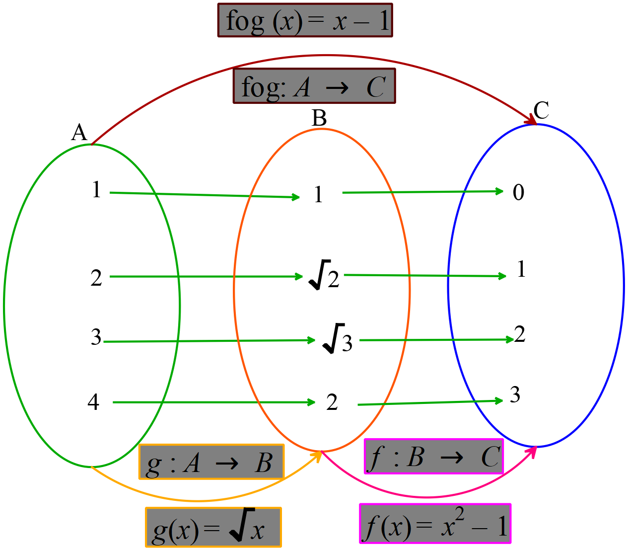 hyperbola