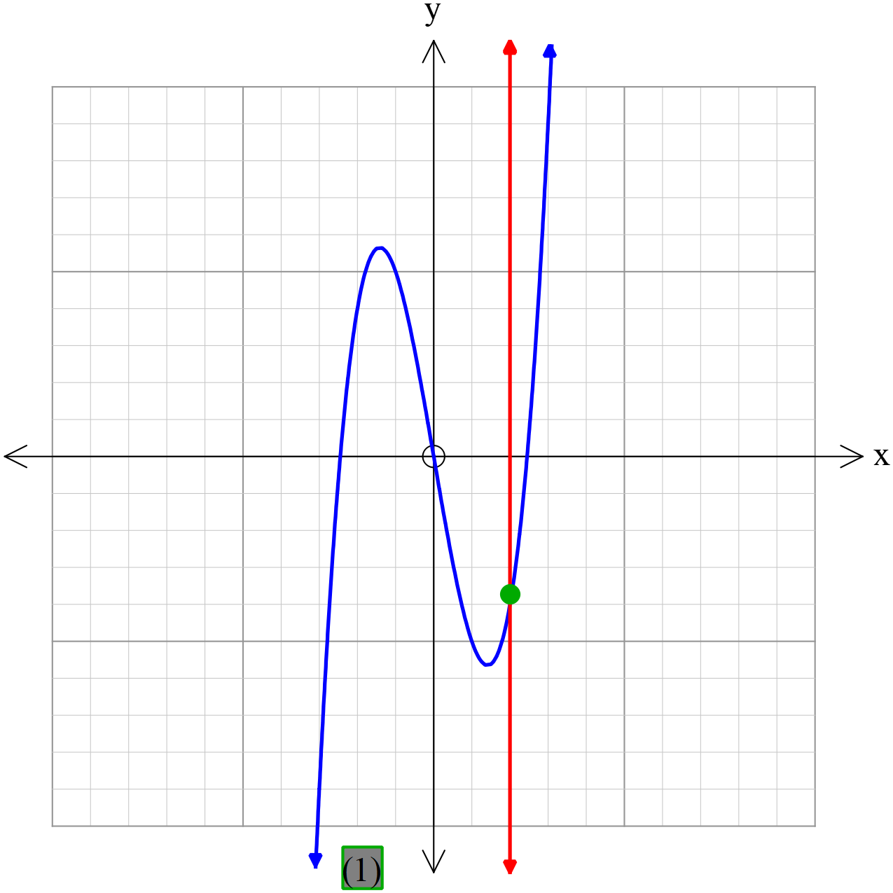 hyperbola