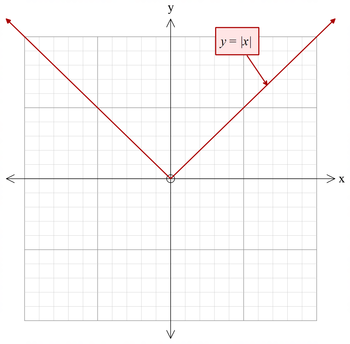 hyperbola