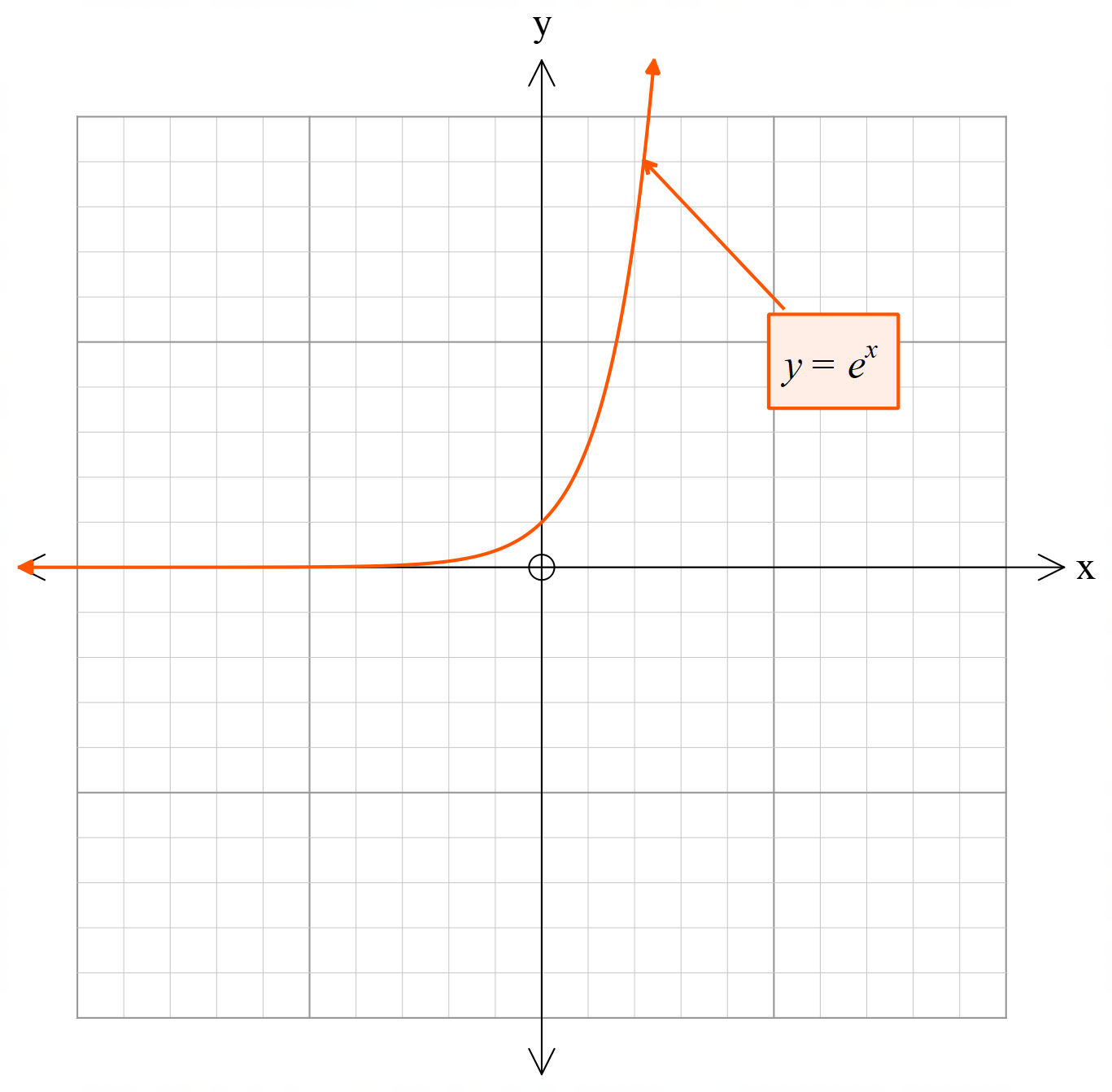 hyperbola