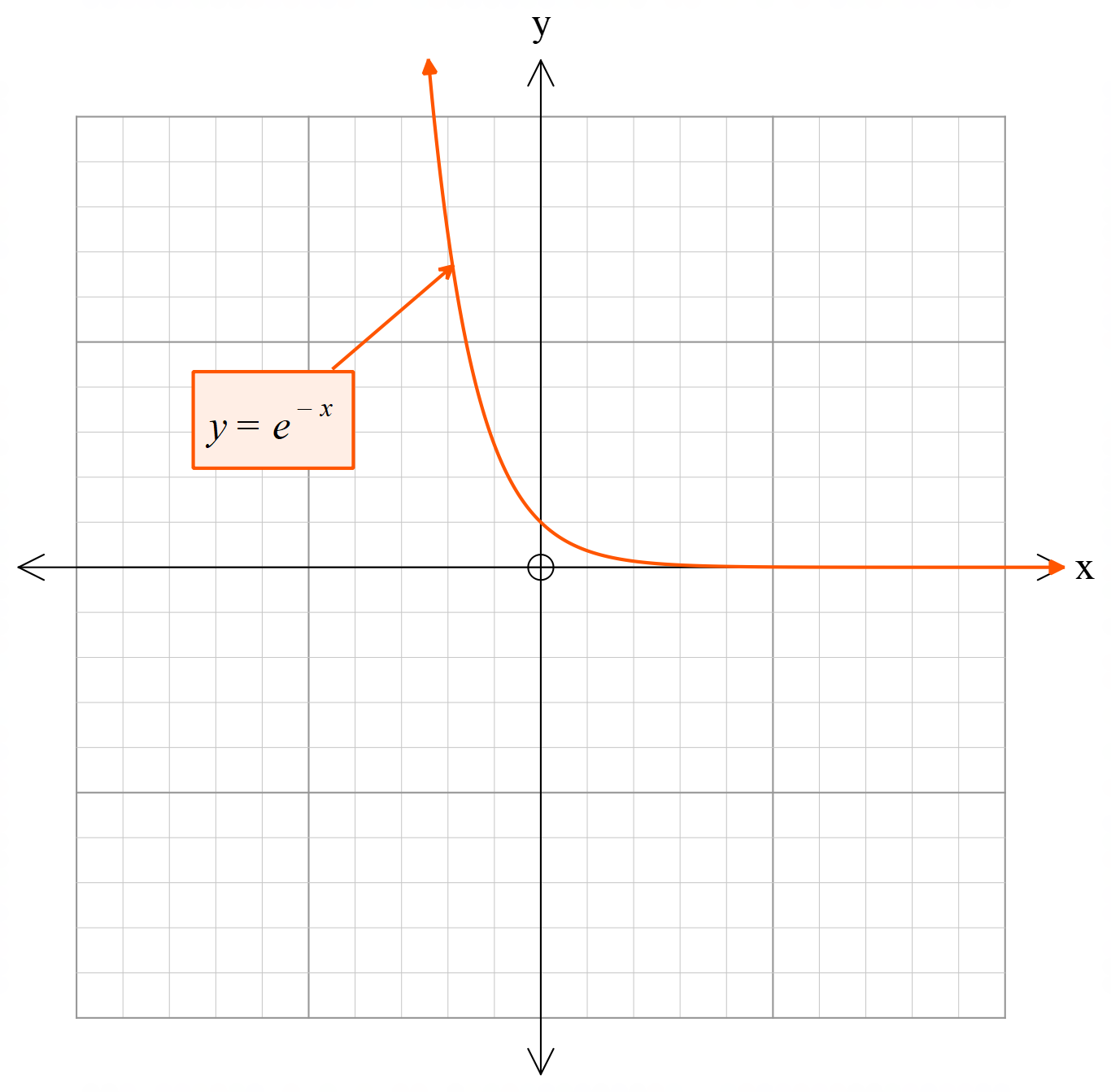 hyperbola