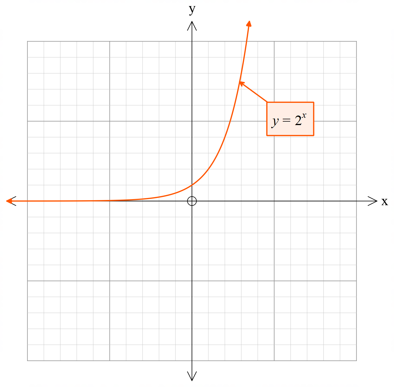 hyperbola