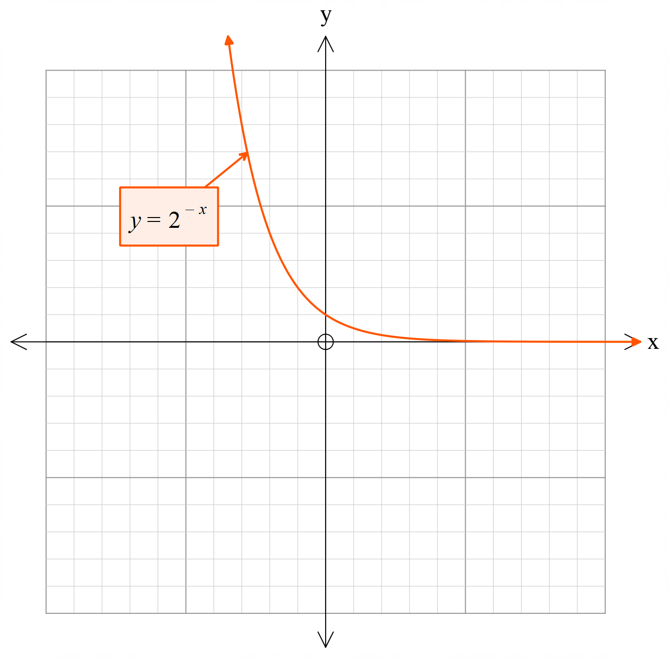 hyperbola