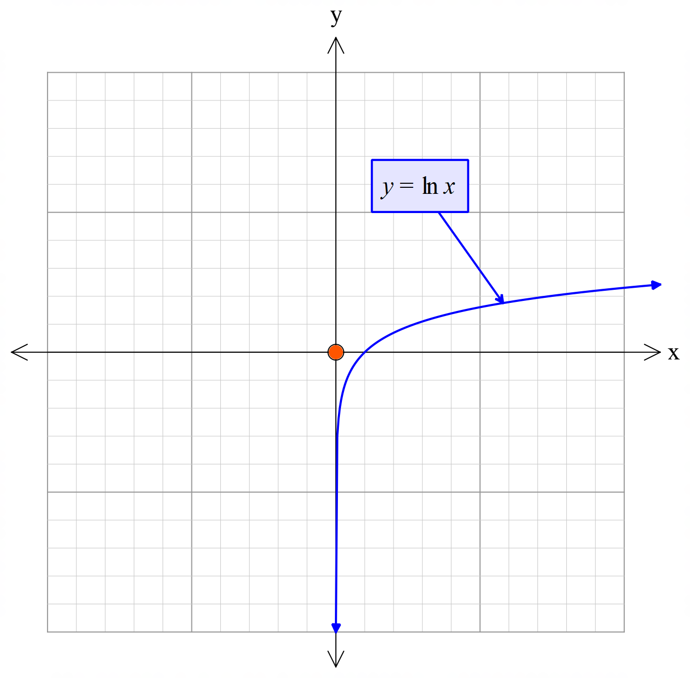 hyperbola