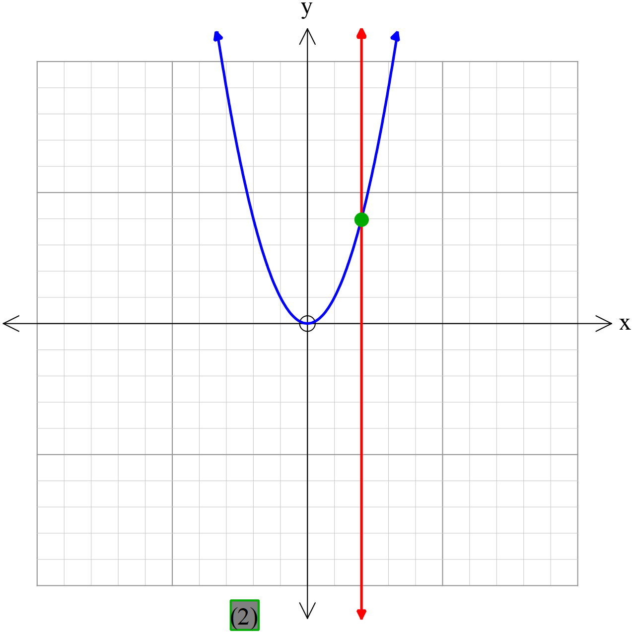 hyperbola