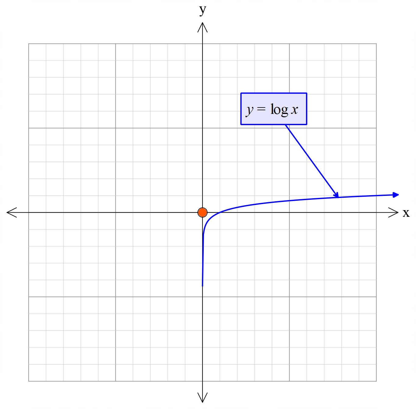 hyperbola