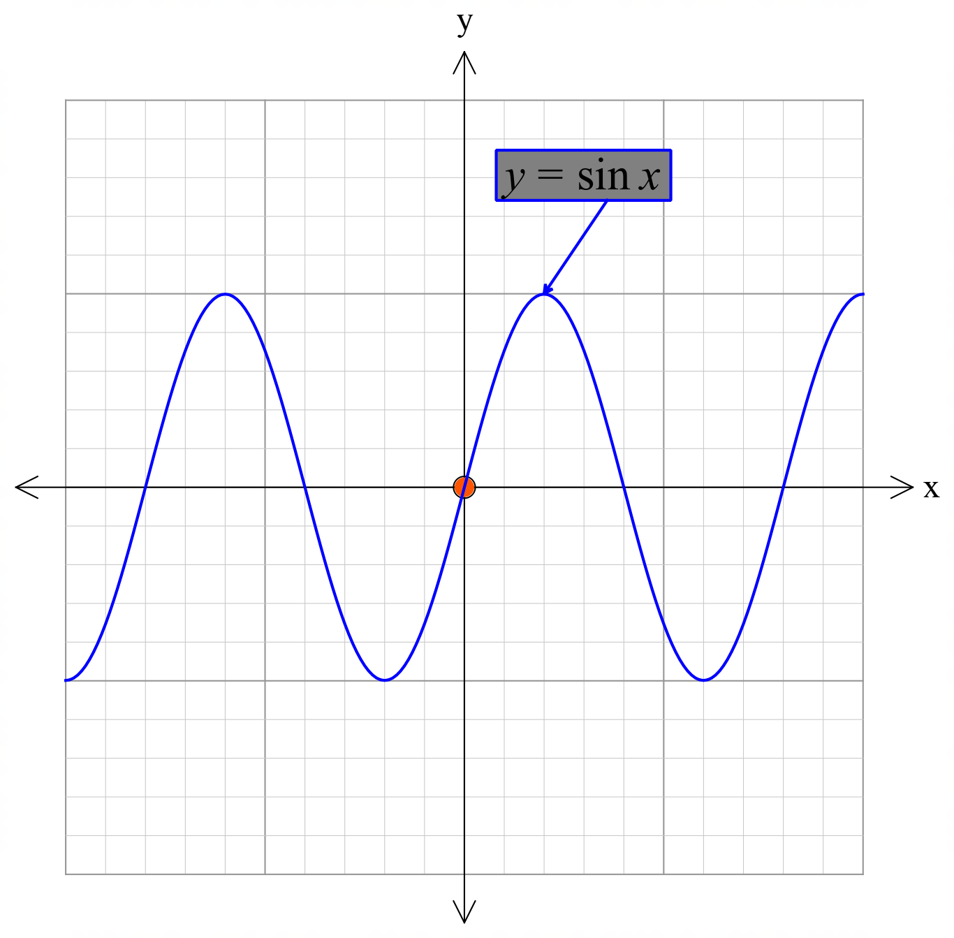 hyperbola