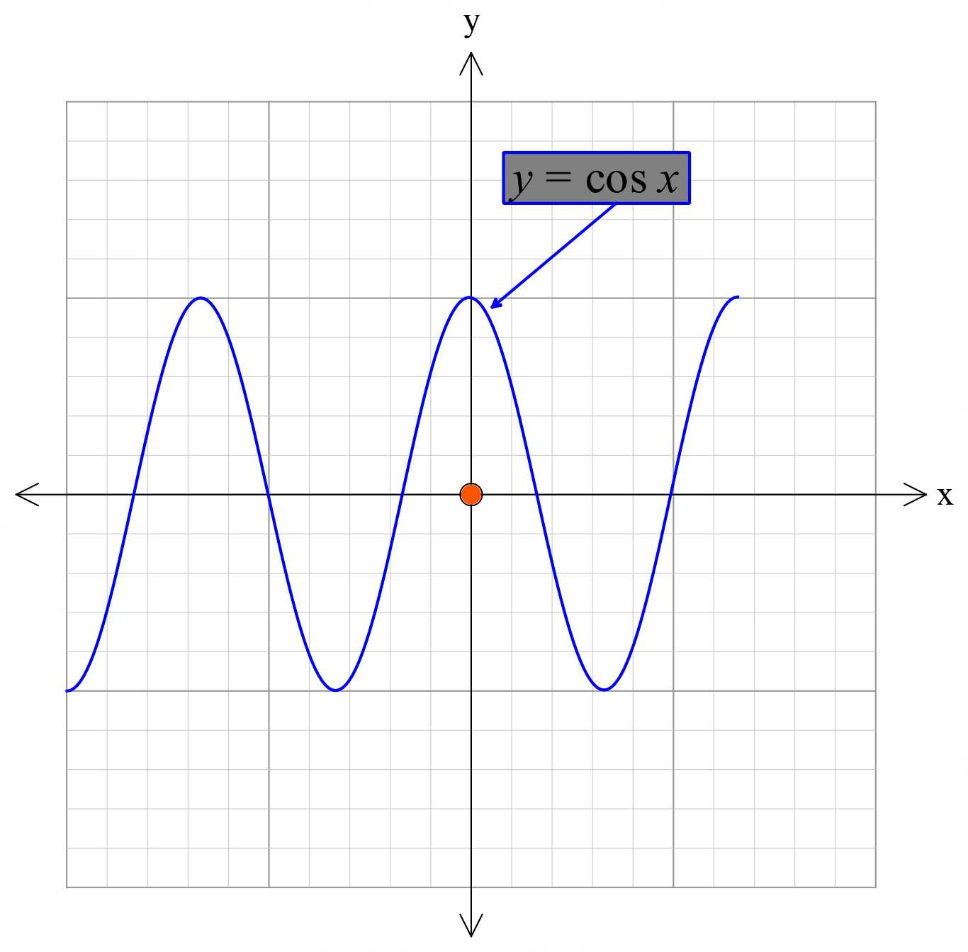 hyperbola