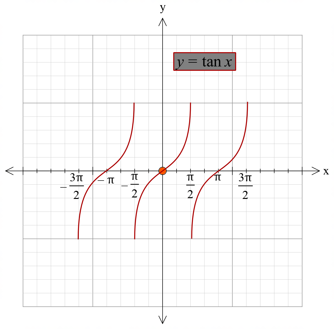 hyperbola