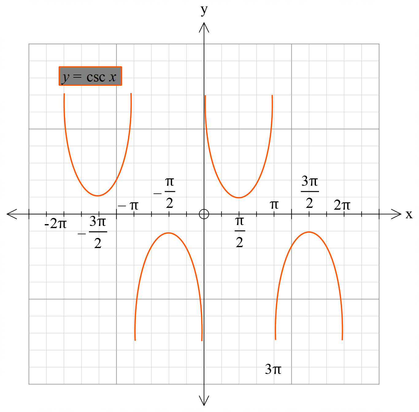 hyperbola