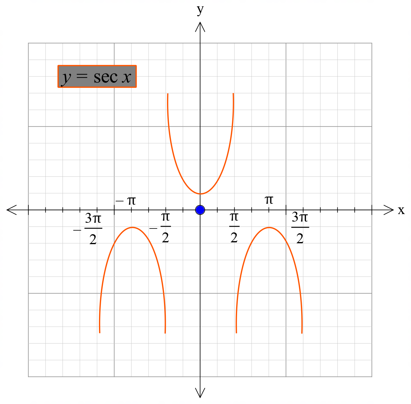 hyperbola