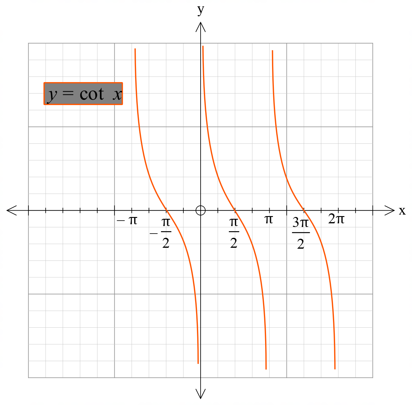 hyperbola