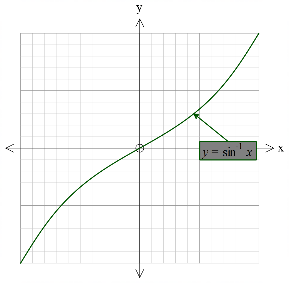 hyperbola