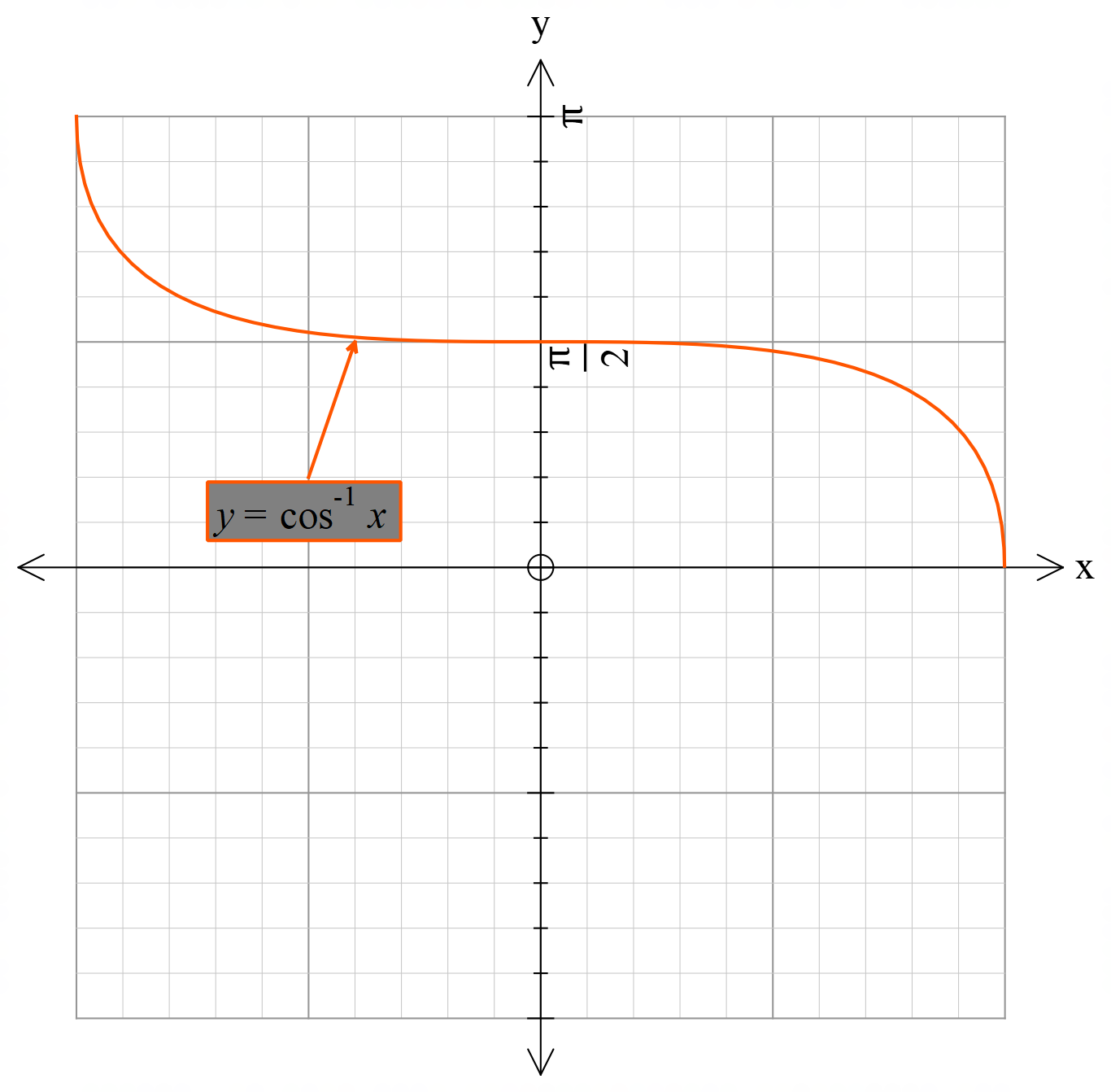 hyperbola