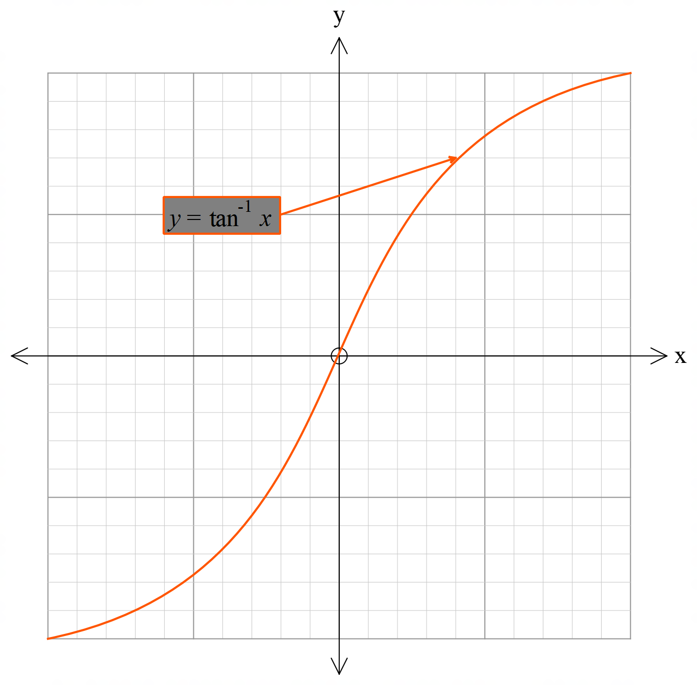 hyperbola