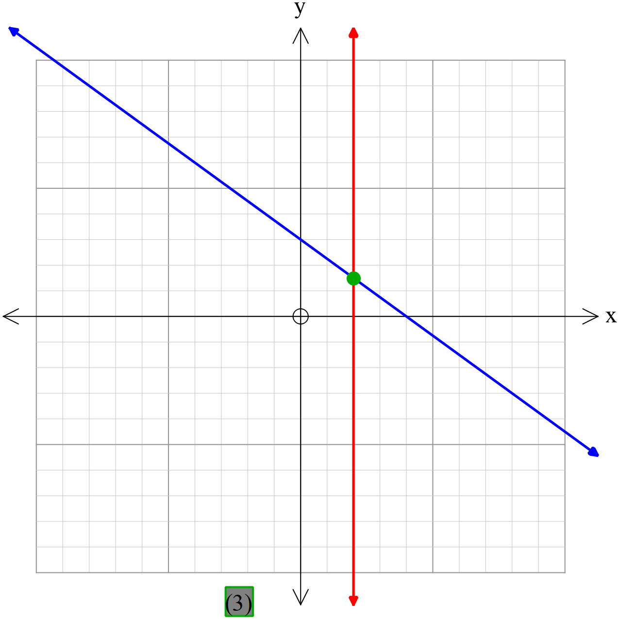 hyperbola