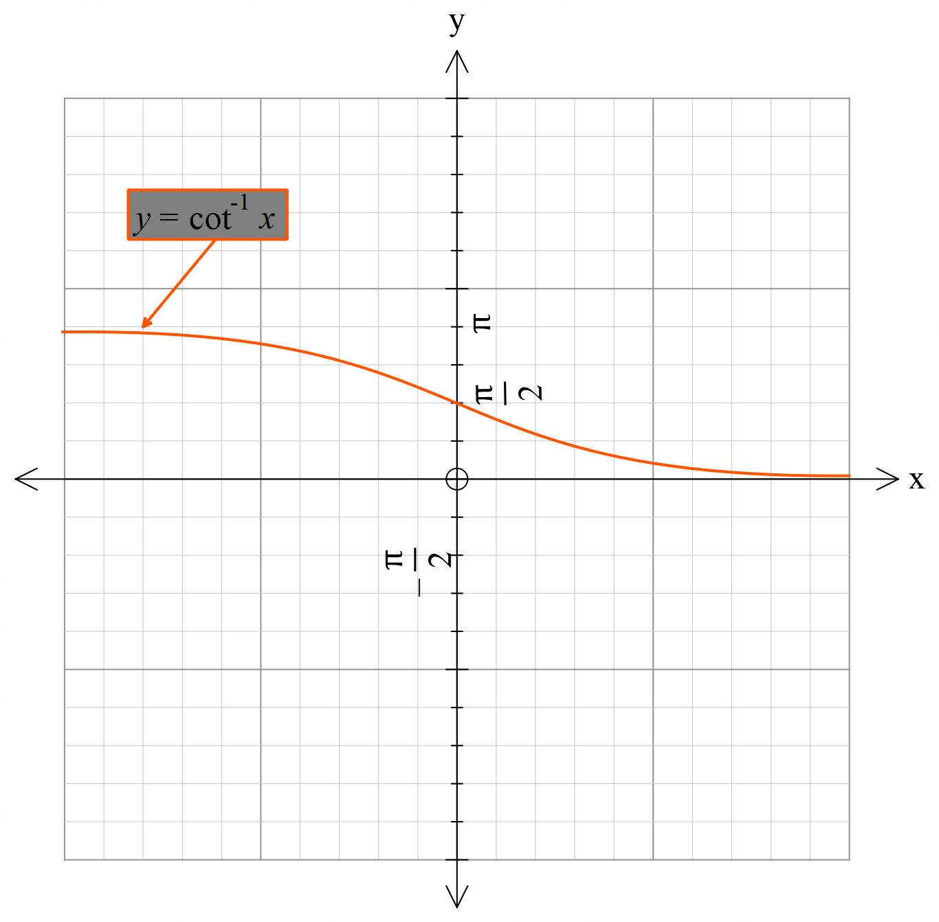 hyperbola