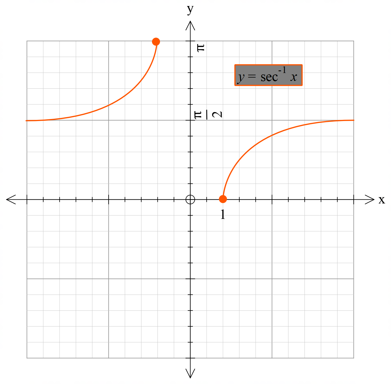 hyperbola