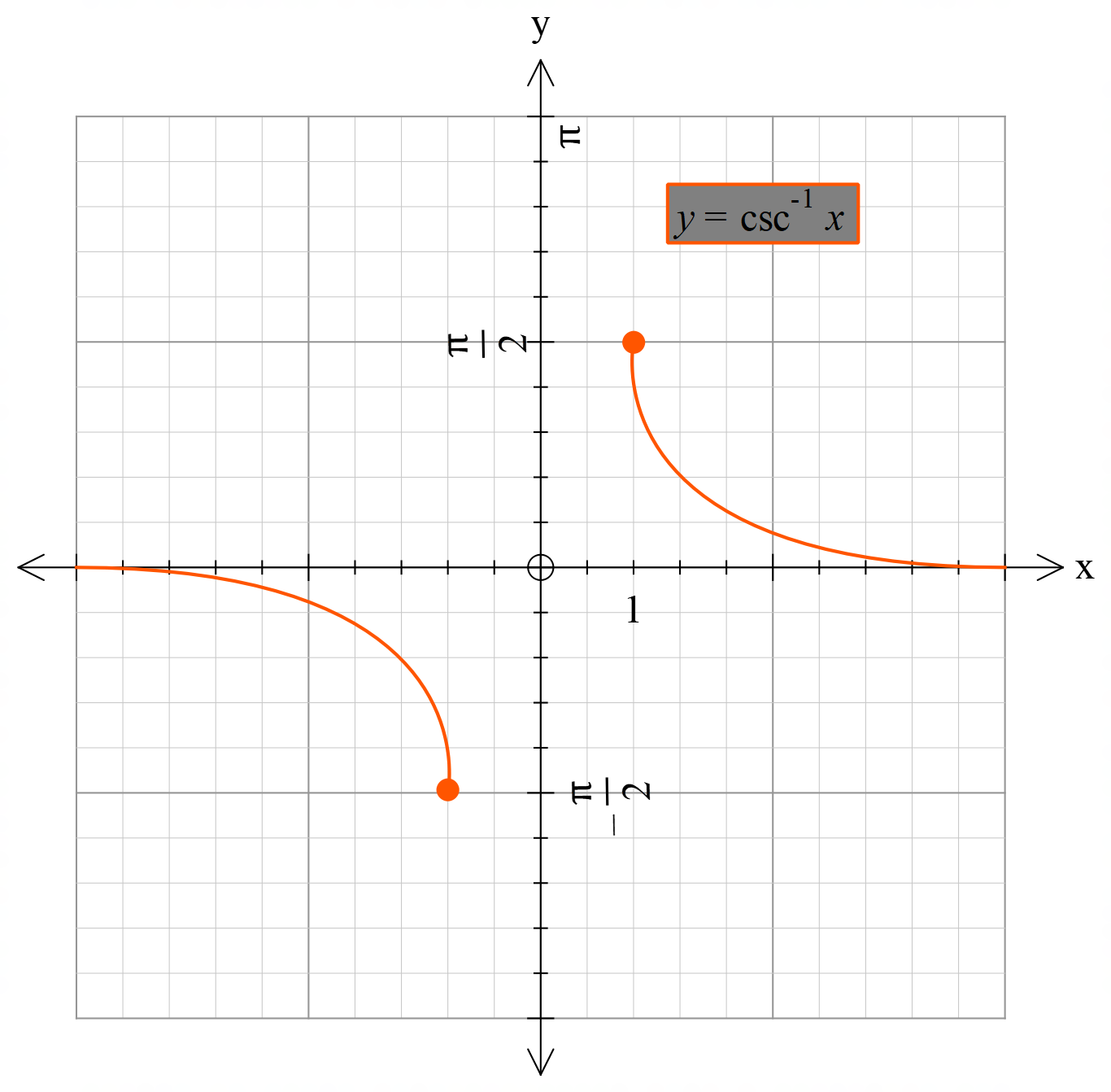 hyperbola