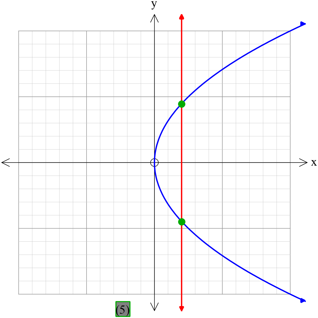 hyperbola