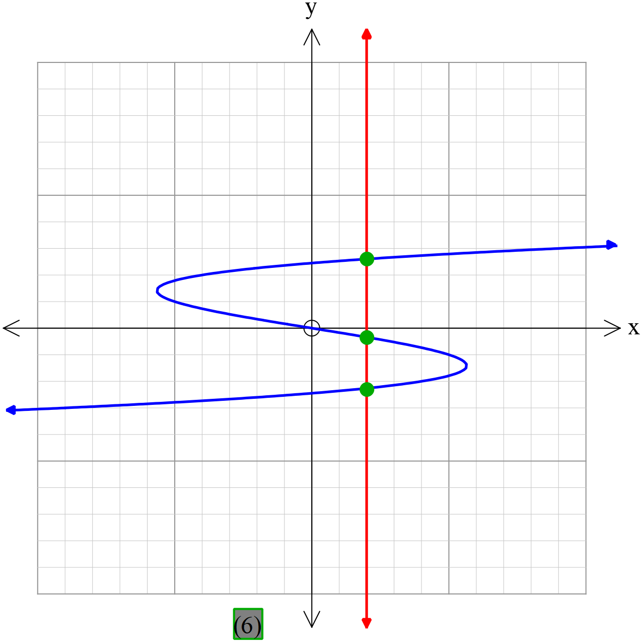 hyperbola