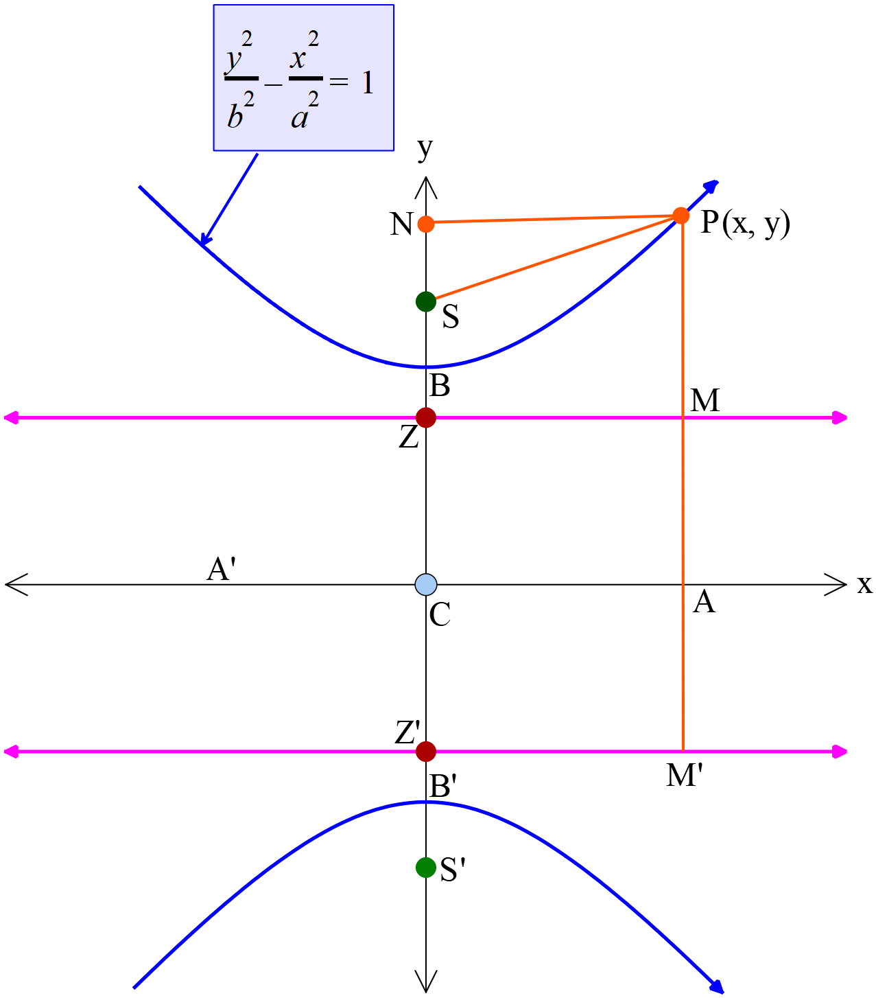 hyperbola