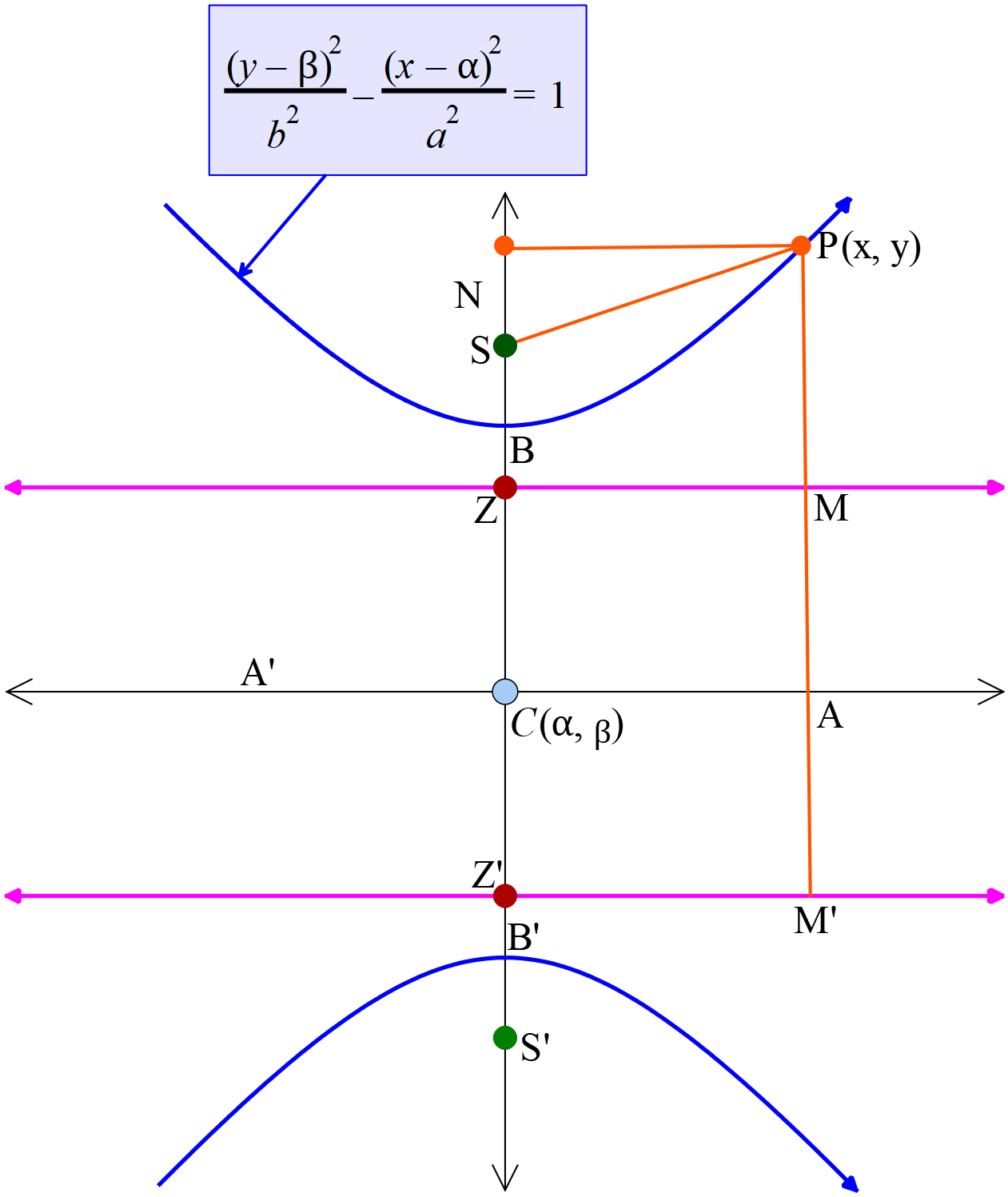 hyperbola