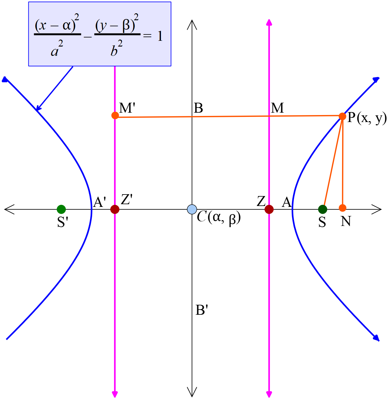 hyperbola