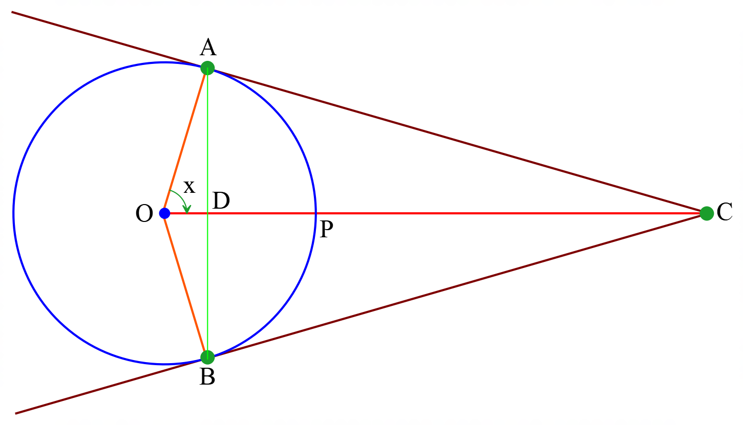 hyperbola