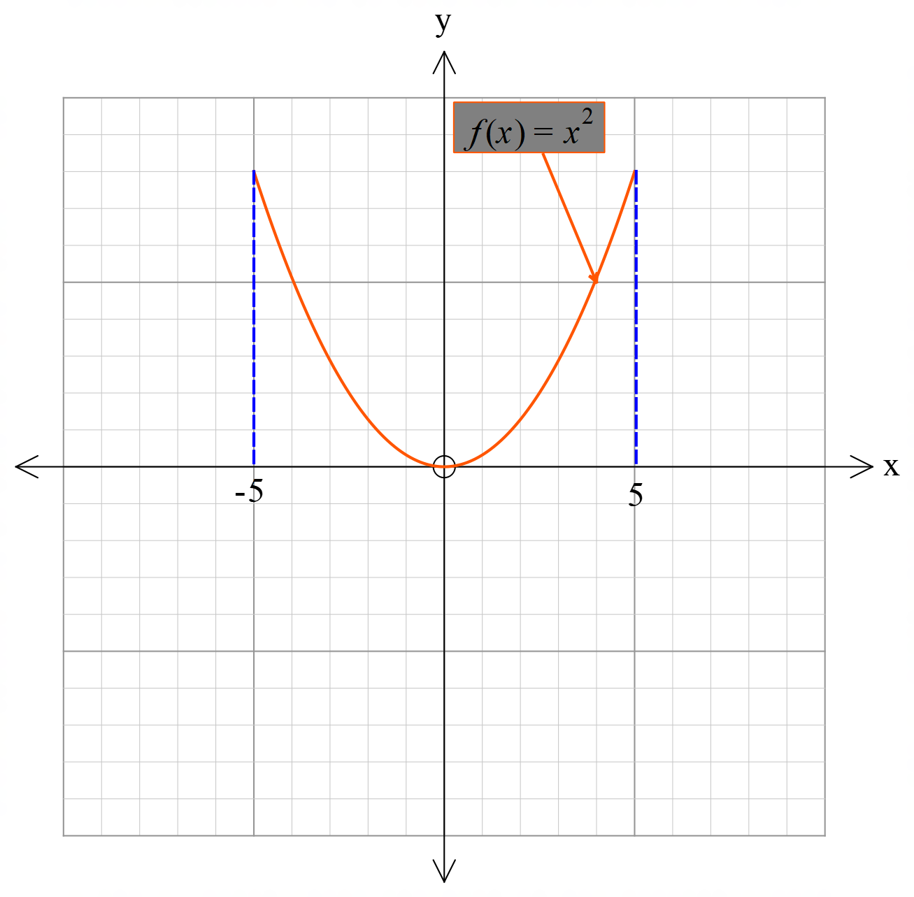 hyperbola