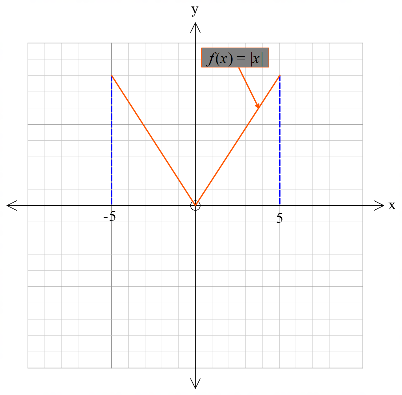 hyperbola