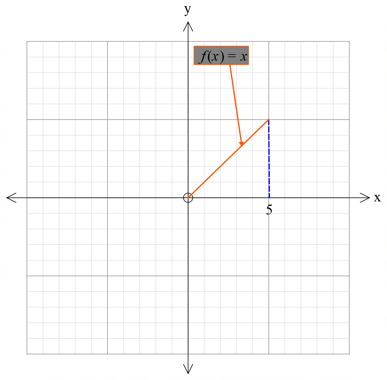 hyperbola