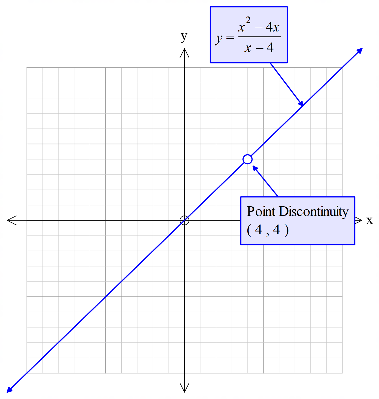 hyperbola