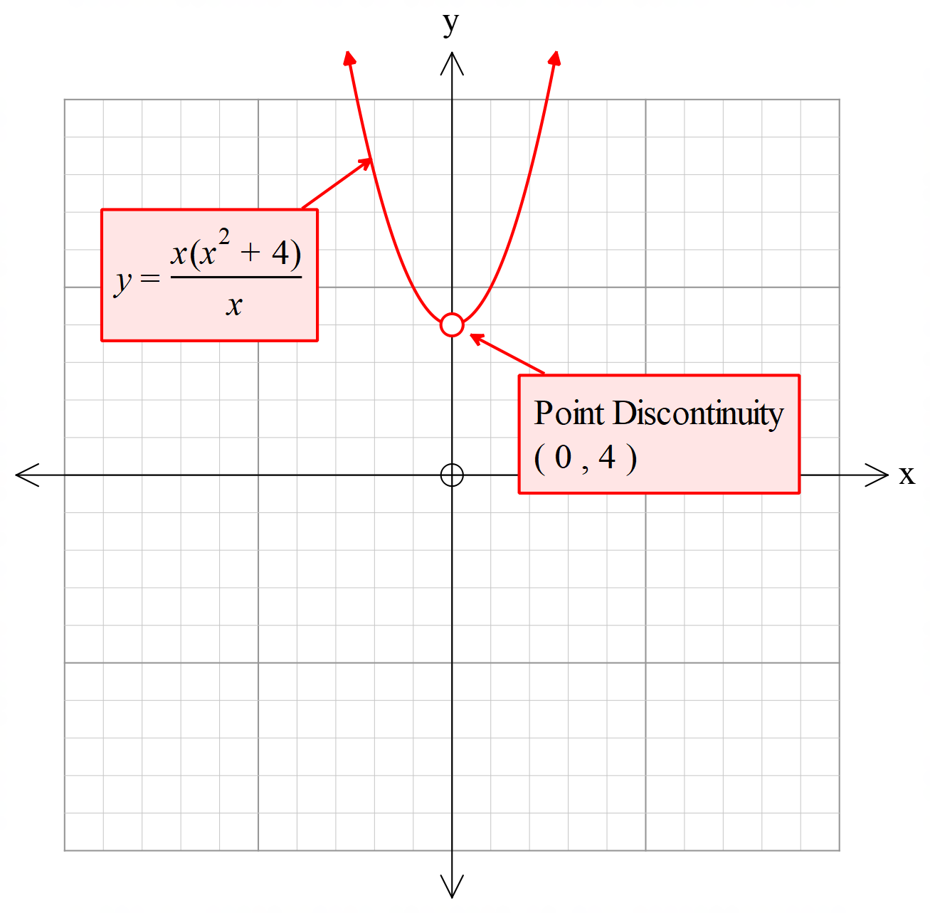 hyperbola